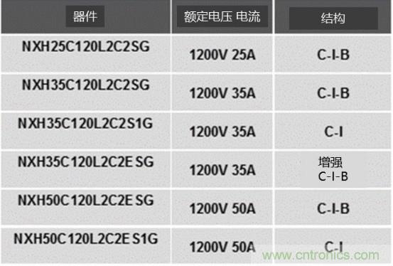 如何設(shè)計出更高能效的太陽能、工業(yè)驅(qū)動、電動汽車充電樁和服務(wù)器等應(yīng)用