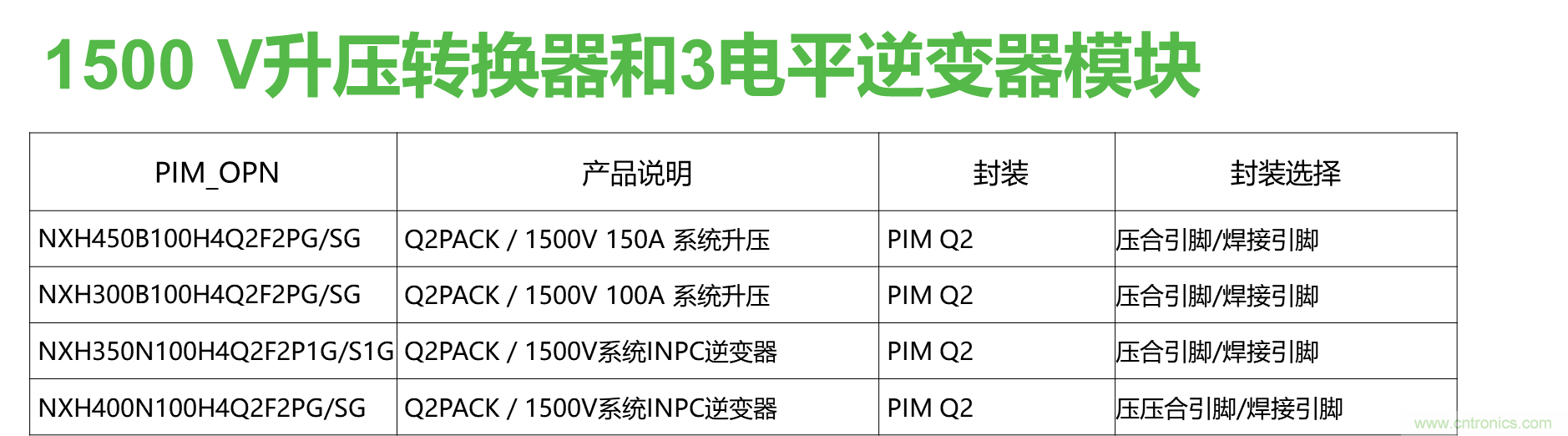 如何設(shè)計出更高能效的太陽能、工業(yè)驅(qū)動、電動汽車充電樁和服務(wù)器等應(yīng)用