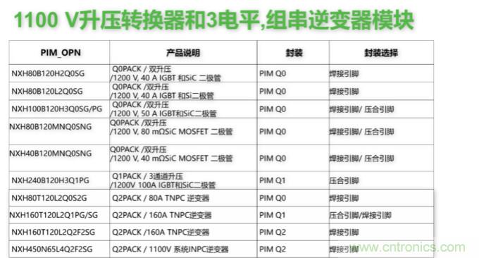 如何設(shè)計出更高能效的太陽能、工業(yè)驅(qū)動、電動汽車充電樁和服務(wù)器等應(yīng)用