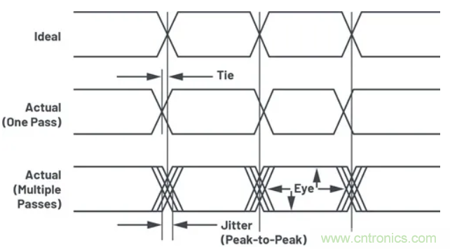 關(guān)于現(xiàn)場總線技術(shù)，這篇文章我想推薦給你