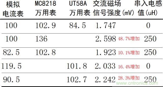 如何簡便標(biāo)定信號(hào)源電流大?。? width=