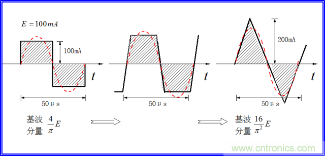 如何簡便標(biāo)定信號(hào)源電流大?。? width=