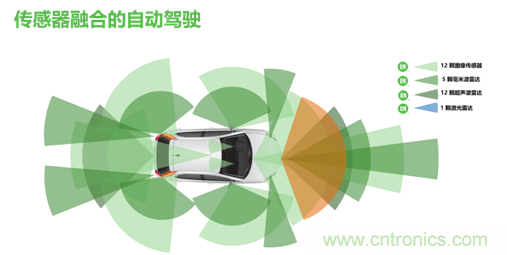 安森美的汽車半導(dǎo)體方案使汽車更智能、安全、環(huán)保和節(jié)能