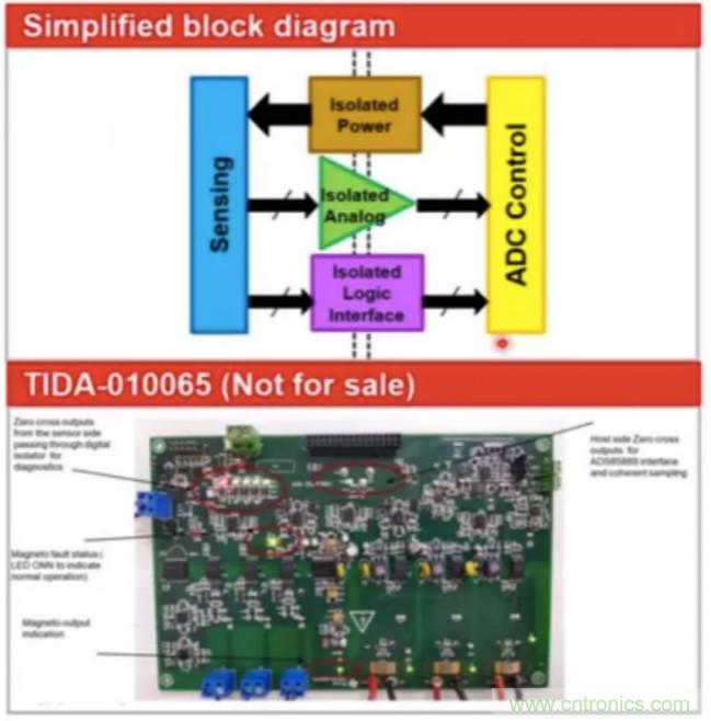 穿越隔離柵供電：TI教你一個好方法！