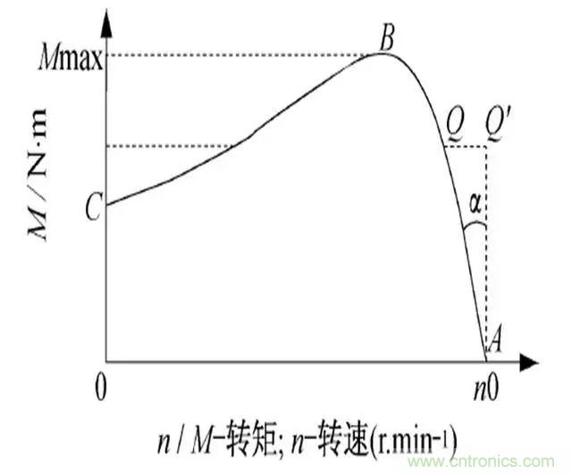 低效率電機也有可能節(jié)電嗎？其實，這是偽命題