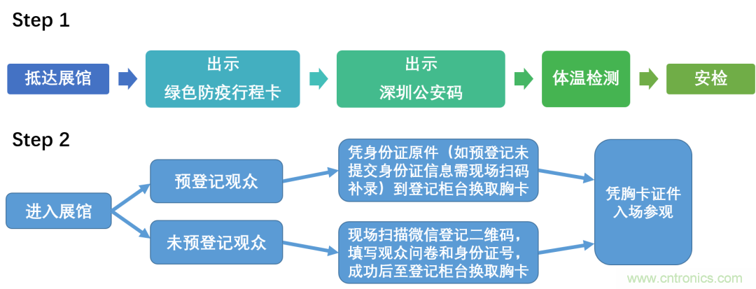 叮，您預(yù)定的2020 ISVE 深圳智慧顯示展參展攻略已送達，請查收！
