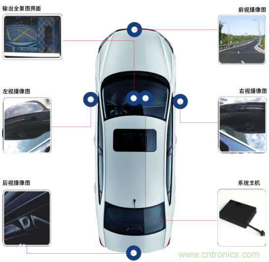 雅特力在車(chē)用電子領(lǐng)域再度突破，AT32 MCU大量應(yīng)用于ADAS環(huán)視系統(tǒng)