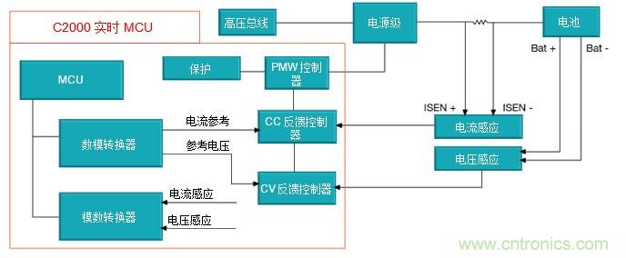 如何設(shè)計一款適用于各類電池尺寸、電壓和外形的電池測試儀