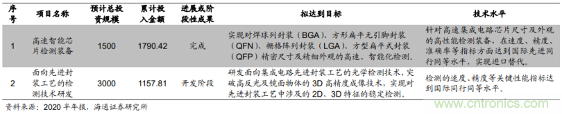 1.6億收購德國公司MueTec，天準(zhǔn)科技布局半導(dǎo)體設(shè)備的野心