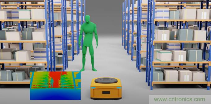 高性能標準CMOS傳感器應用于3D視覺、感測和度量
