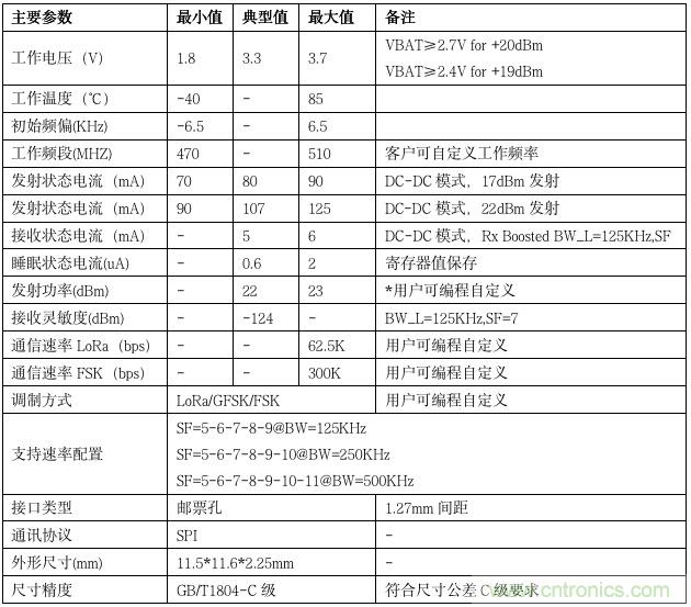 利爾達(dá)，讓LoRa更簡(jiǎn)單