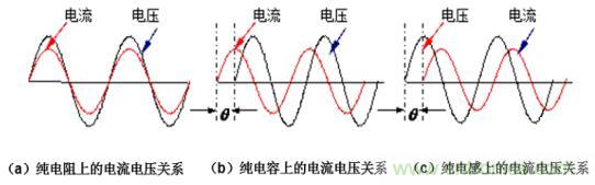 如何解決 LED 行業(yè)基波功率因數(shù)測試難點(diǎn) 如何解決 LED 行業(yè)基波功率因數(shù)測試難點(diǎn)