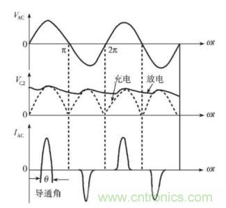 如何解決 LED 行業(yè)基波功率因數(shù)測試難點(diǎn) 如何解決 LED 行業(yè)基波功率因數(shù)測試難點(diǎn)