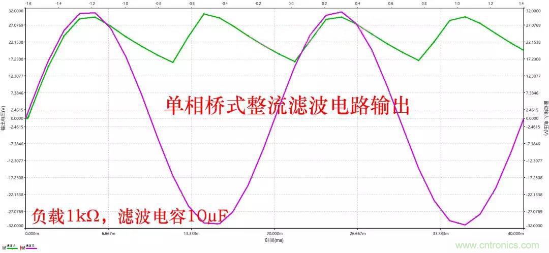 如何選擇單相橋式整流濾波電路中的電容電阻？