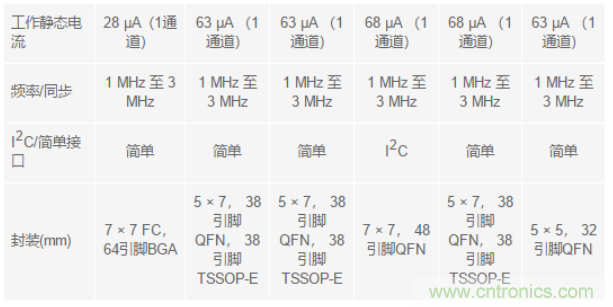 電子系統(tǒng)越來(lái)越復(fù)雜，我們需要更靈活的電源管理解決方案
