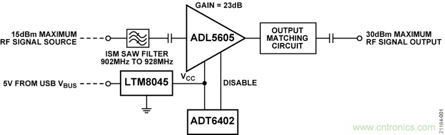 USB供電、915MHz ISM無線電頻段、具有過溫管理功能的1W功率放大器