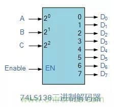 什么是二進(jìn)制解碼器？