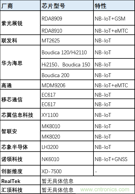 解鎖12億小目標之后，移動物聯(lián)網(wǎng)產(chǎn)業(yè)的增速將如何持續(xù)？