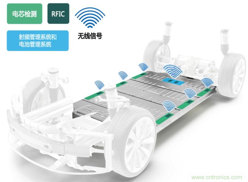 破解電動汽車產(chǎn)業(yè)發(fā)展核心挑戰(zhàn)，電動汽車百人會聯(lián)合ADI與生態(tài)企業(yè)共謀電池全生命周期管理對策