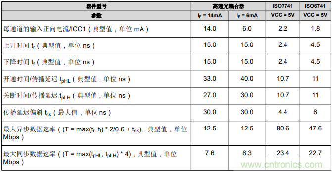 如何采用數(shù)字隔離器替代光耦合器來改善系統(tǒng)性能？