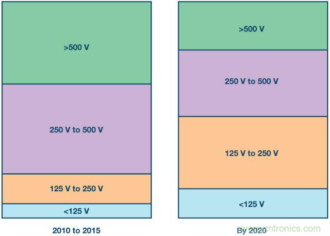 新ANSI、ESDA、JEDEC JS-002 CDM測(cè)試標(biāo)準(zhǔn)概覽
