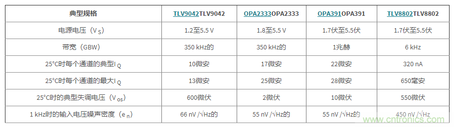 使用低功率運(yùn)算放大器進(jìn)行設(shè)計(jì)，第1部分：運(yùn)算放大器電路的節(jié)能技術(shù)