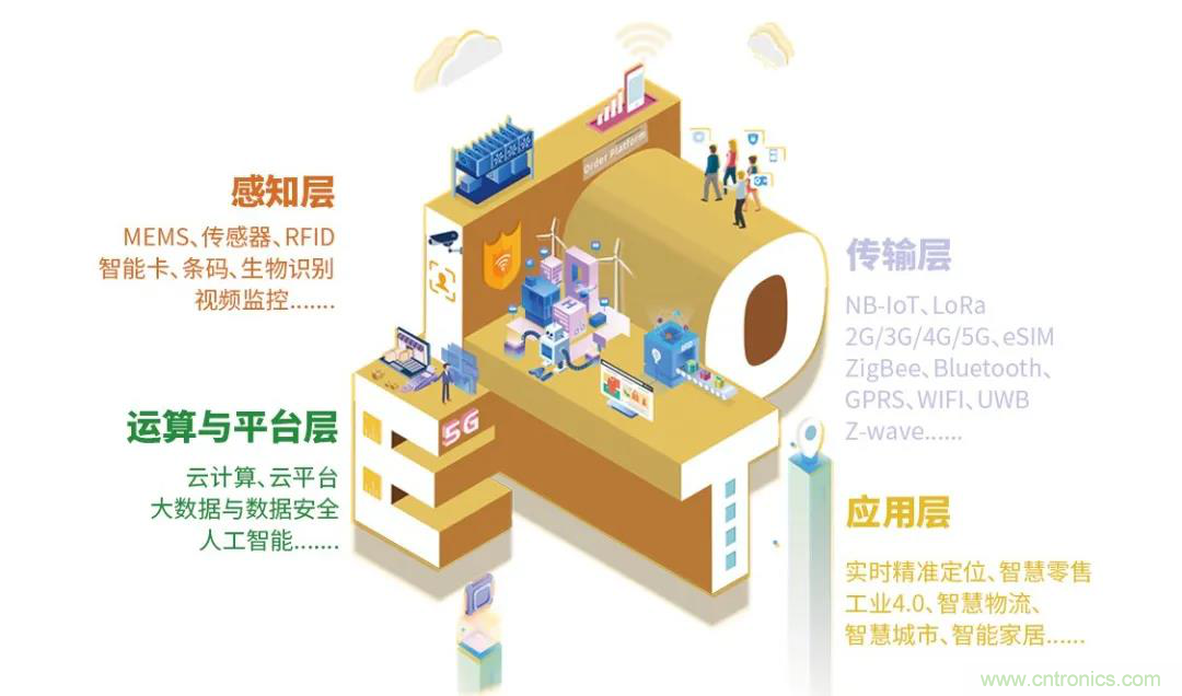 IOTE將帶您挖掘物聯(lián)網(wǎng)億萬(wàn)市場(chǎng)，領(lǐng)略六大展區(qū)展示的物聯(lián)網(wǎng)頭部企業(yè)新產(chǎn)品、新科技