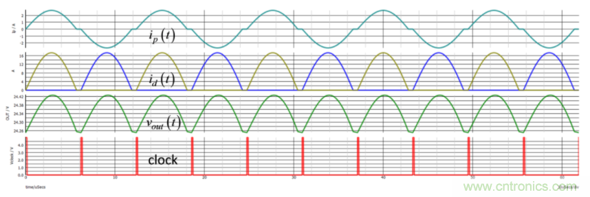 設(shè)計(jì)開關(guān)電源之前，必做的分析模擬和實(shí)驗(yàn)（之二）