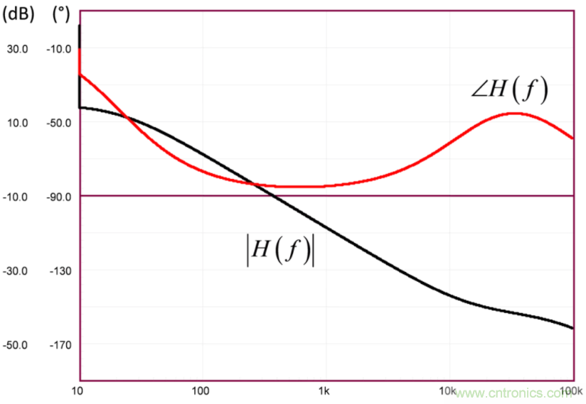 設(shè)計(jì)開關(guān)電源之前，必做的分析模擬和實(shí)驗(yàn)（之二）