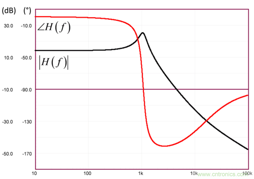 設(shè)計(jì)開關(guān)電源之前，必做的分析模擬和實(shí)驗(yàn)（之二）