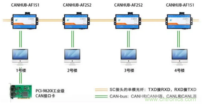 如何有效提高CAN總線抗干擾能力？