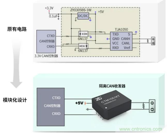 如何有效提高CAN總線抗干擾能力？