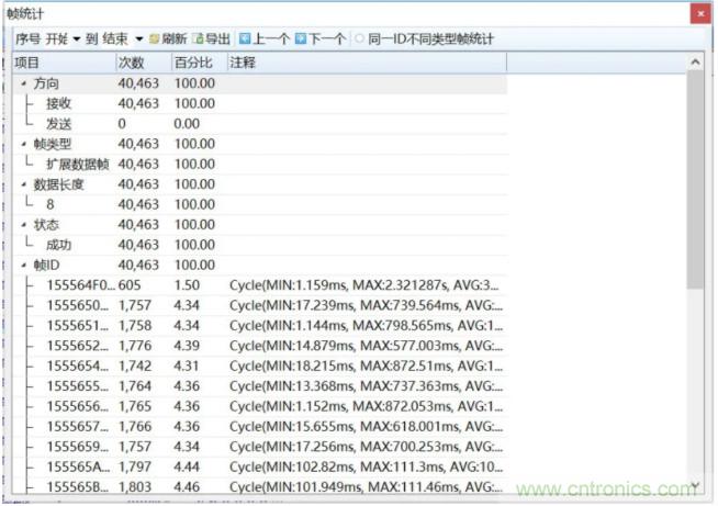 如何有效提高CAN總線抗干擾能力？