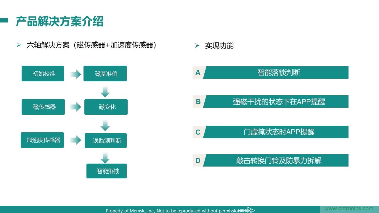 地磁傳感器如何為智能門鎖賦能？