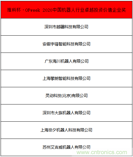 OFweek 2021中國機(jī)器人產(chǎn)業(yè)大會“維科杯”獲獎(jiǎng)名單揭曉！