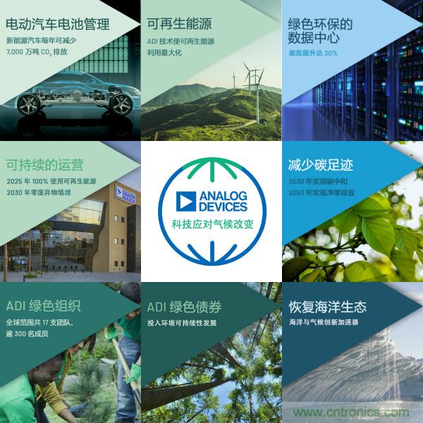 ADI推進(jìn)氣候戰(zhàn)略，承諾到2050年實現(xiàn)凈零排放