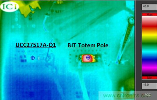 為什么要在汽車PTC模塊中用低側(cè)驅(qū)動器IC替換分立式柵極驅(qū)動器？