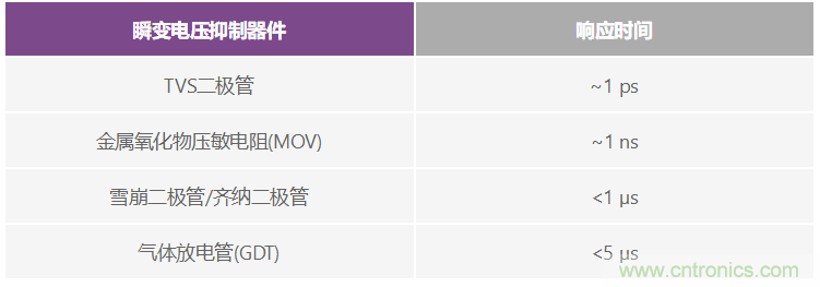有什么有源電路保護方案可以取代TVS二極管和保險絲？