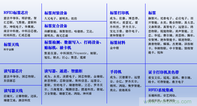 IOTE 2021上海站完美收官丨前瞻布局?jǐn)?shù)字經(jīng)濟(jì)時代，撬動萬億級IoT賽道