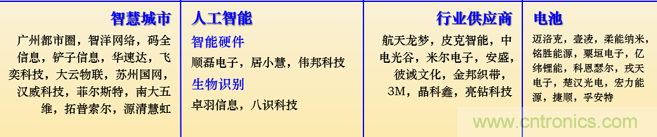IOTE 2021上海站完美收官丨前瞻布局?jǐn)?shù)字經(jīng)濟(jì)時代，撬動萬億級IoT賽道