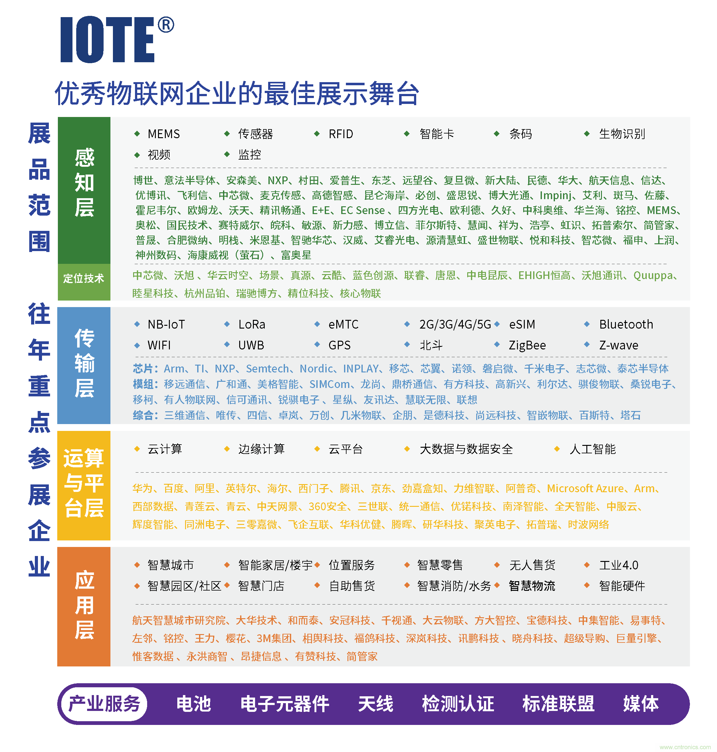 深圳物聯(lián)網展-IOTE 國際物聯(lián)網展 深圳物聯(lián)網展-IOTE 國際物聯(lián)網展