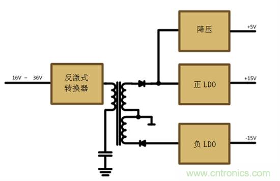 減法的力量：提升工業(yè)應(yīng)用中的隔離式、分離軌功率設(shè)計