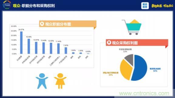 1000+IoT企業(yè)業(yè)績(jī)高速增長(zhǎng)，他們都做了同一件事！