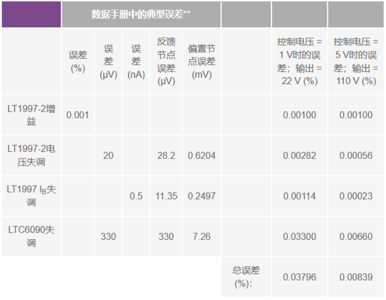 有沒有一種簡單的辦法來創(chuàng)建適合傳感器偏置應(yīng)用的高壓電源？