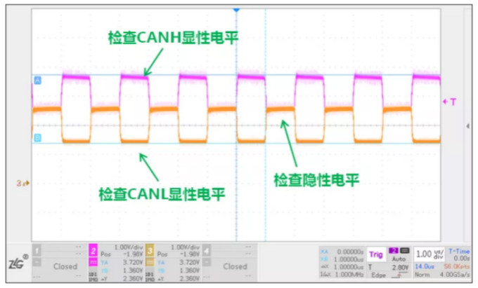 CAN接口異常如何分析？看這篇就夠了
