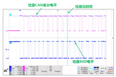 CAN接口異常如何分析？看這篇就夠了