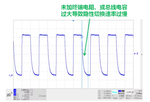 CAN接口異常如何分析？看這篇就夠了