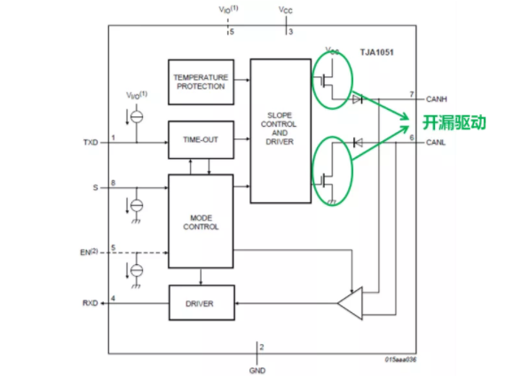 CAN接口異常如何分析？看這篇就夠了