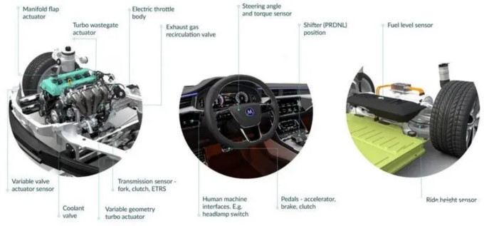 Melexis第三代Triaxis磁傳感器助推應(yīng)用創(chuàng)新，車載爆款一觸即發(fā)