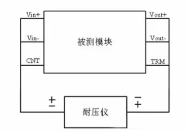 隔離電源和非隔離電源的區(qū)別，小白必讀！